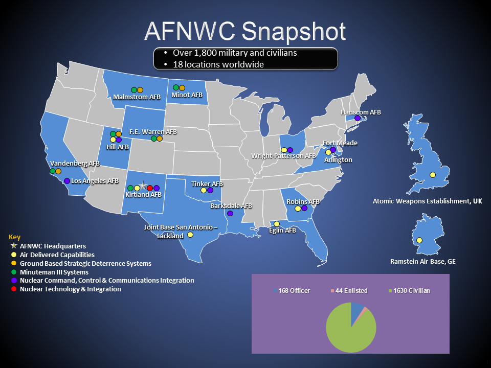 AFNWC Snapshot
